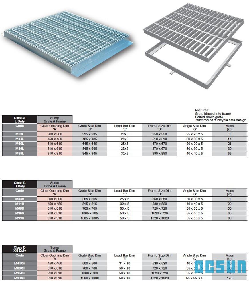 Galvanized Grates and Frames