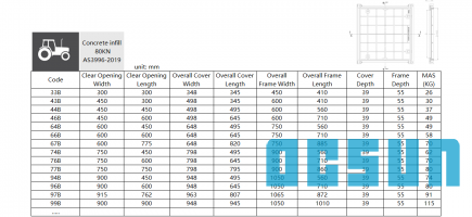 Concrete Infill Access Covers and Frames Class B