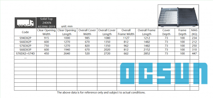 Multiple Solid Top Class D